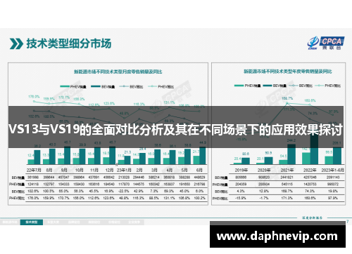 VS13与VS19的全面对比分析及其在不同场景下的应用效果探讨
